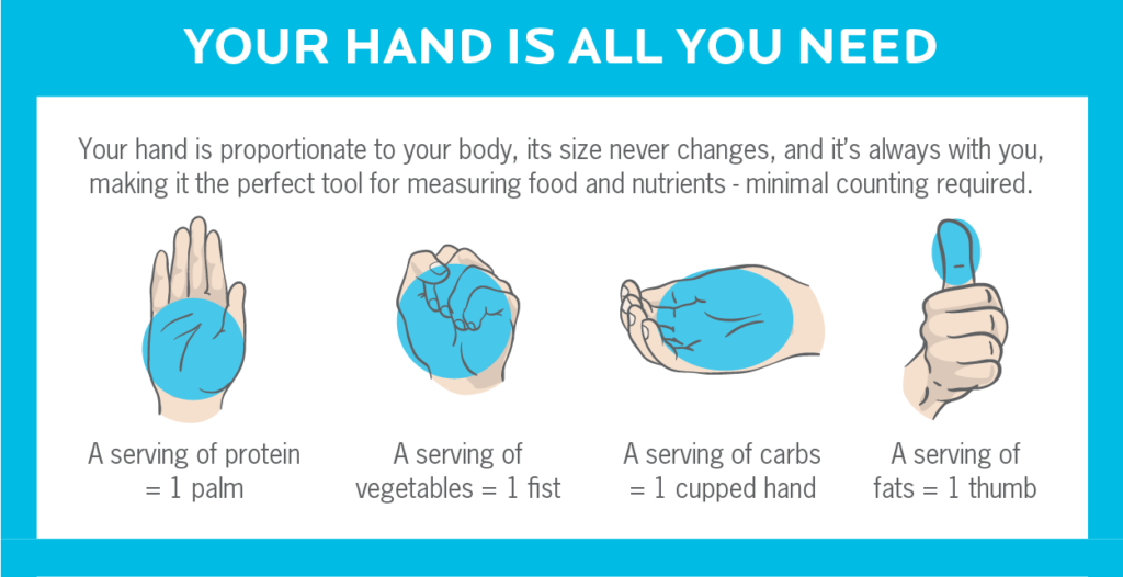 Precision Nutrition Hand Guide[1] - Oxygen Strength And Fitness